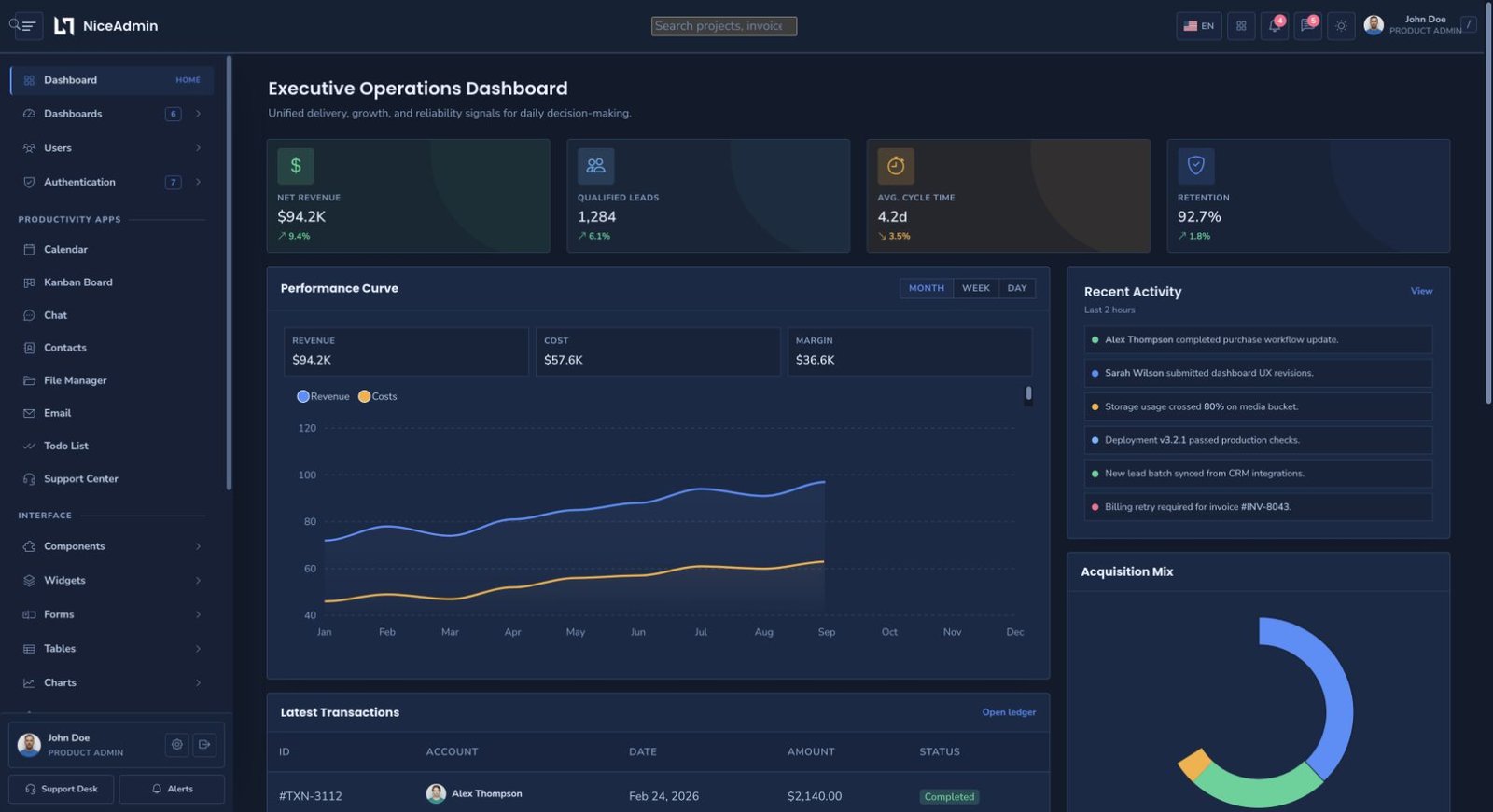 NiceAdmin design preview